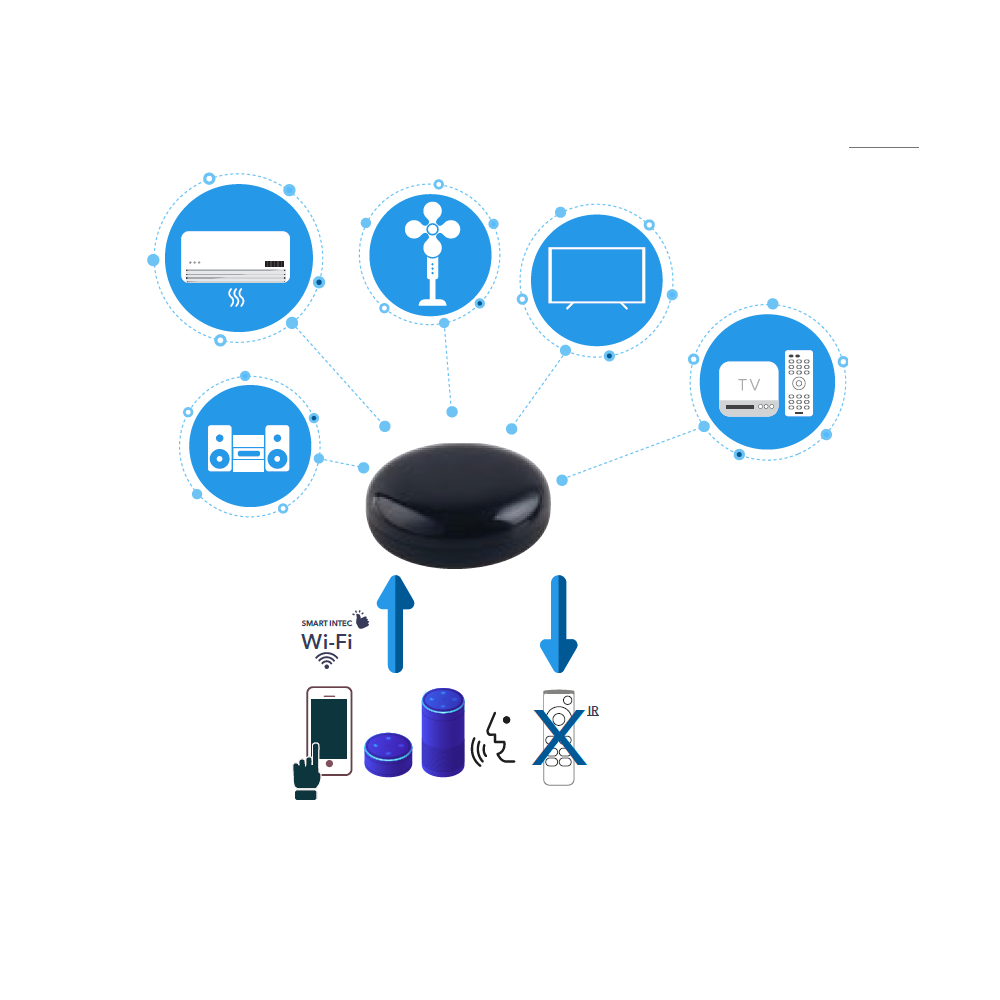Convertitore WI-FI per dispositivi ad infrarossi - FT-FeelThe